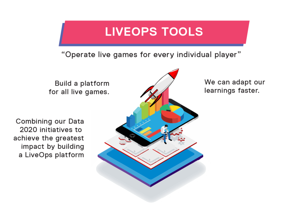 Overview of Kolibri Games LiveOps tools