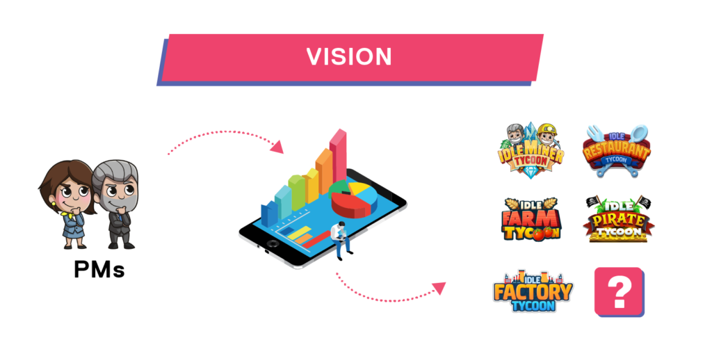 Kolibri Games vision for a LiveOps platform