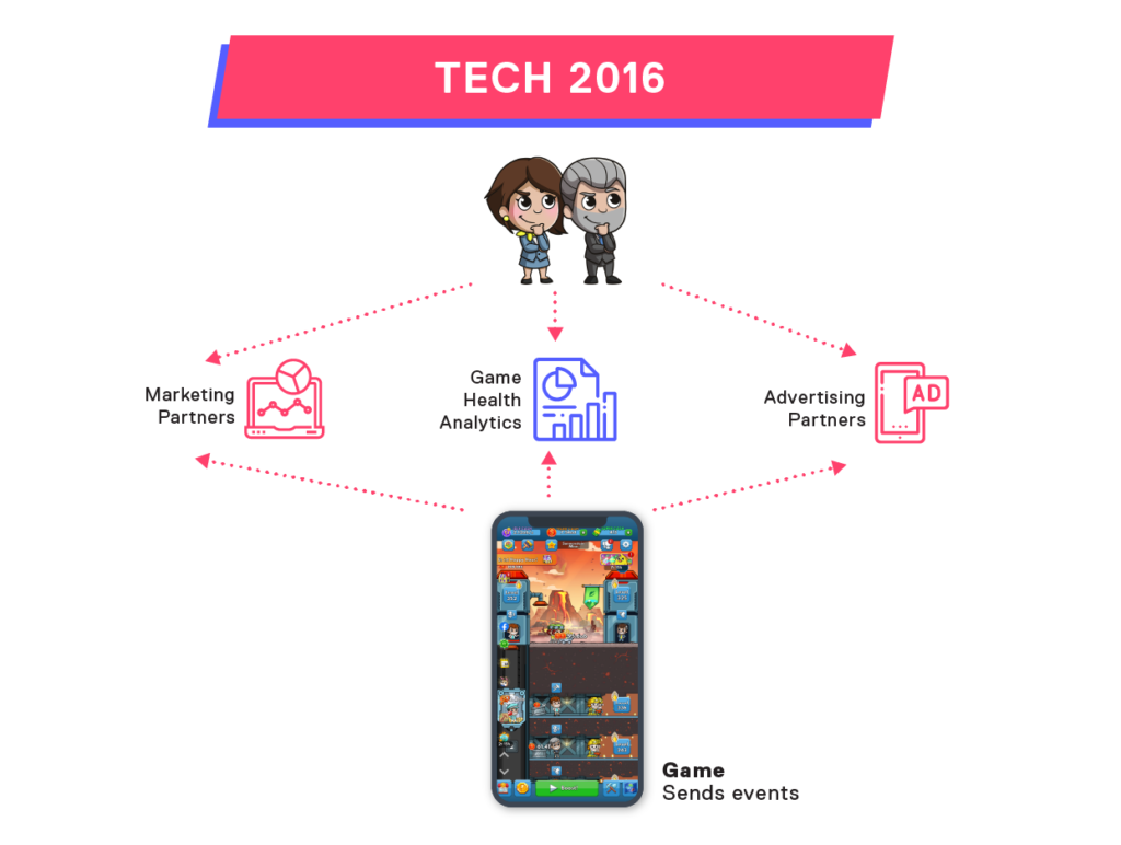 Kolibri Games Tech Stack 2016