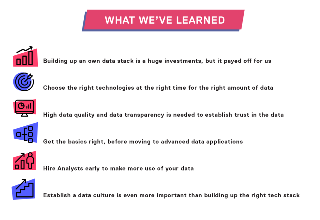 Learnings from our Data Evolution